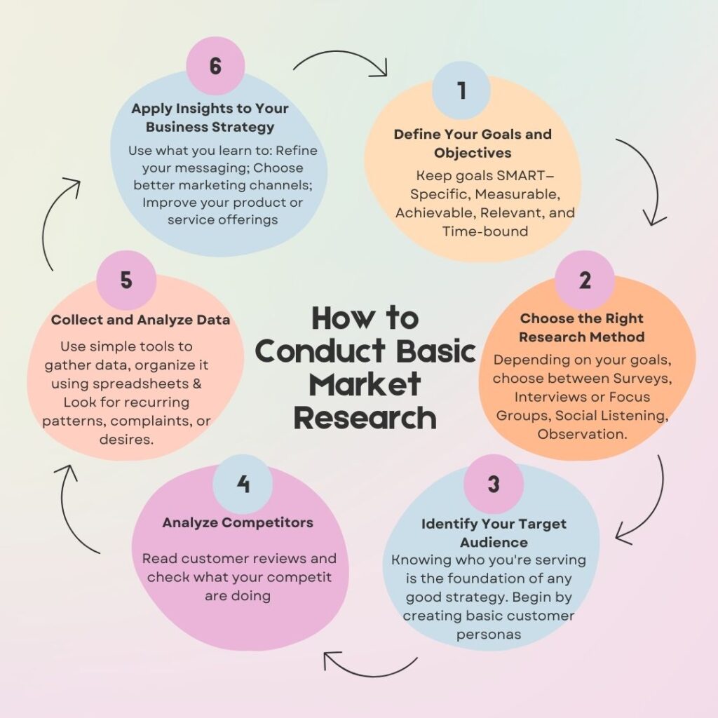 How to Conduct Basic Market _ A Step by Step Guide for beginners_ solopreneurs and small business owners