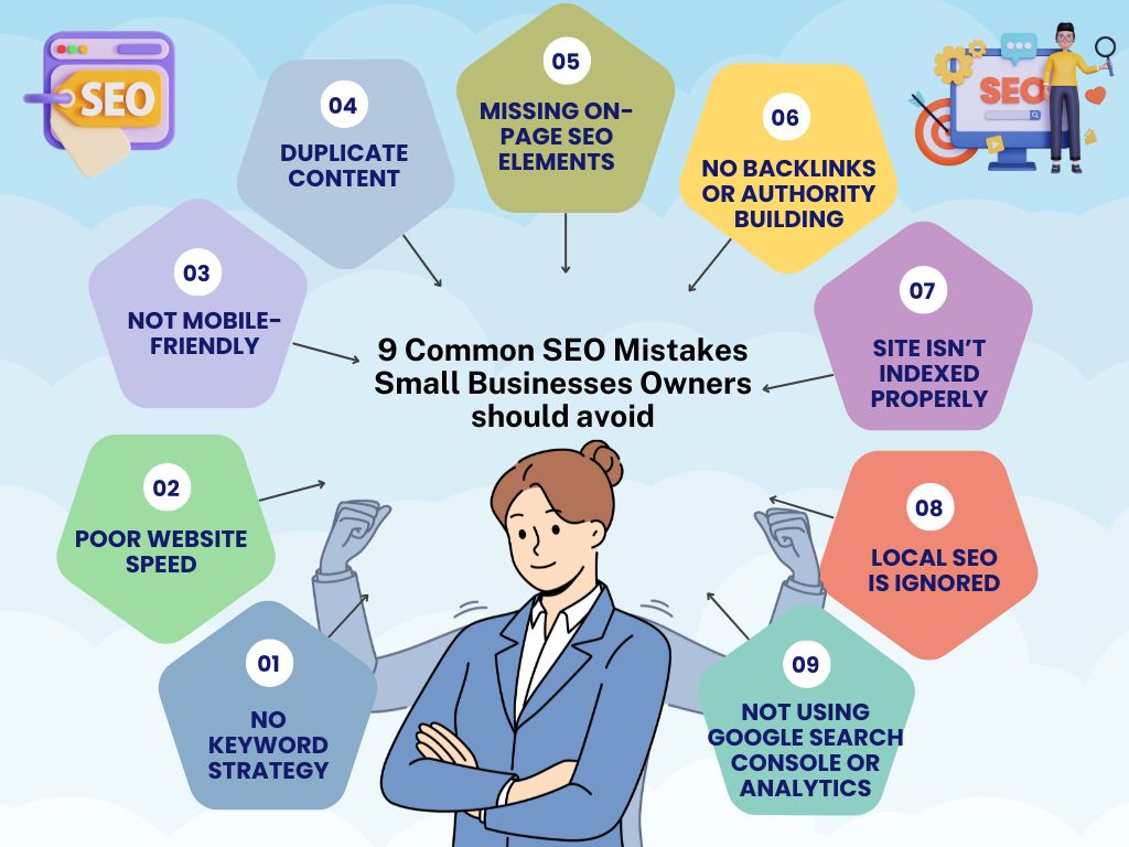 SEO for Beginners: Why Your Website Isn’t Showing Up on Google (and How to Fix It) Top 8 Common SEO Mistakes You Should Try to Avoid